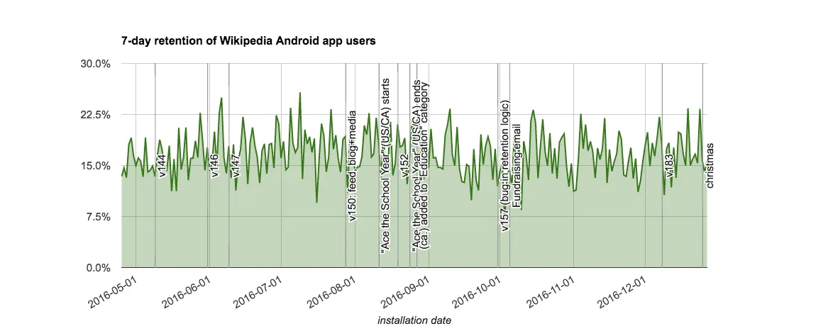 Quriousbit app download screen on Android showing the 18MB APK install prompt